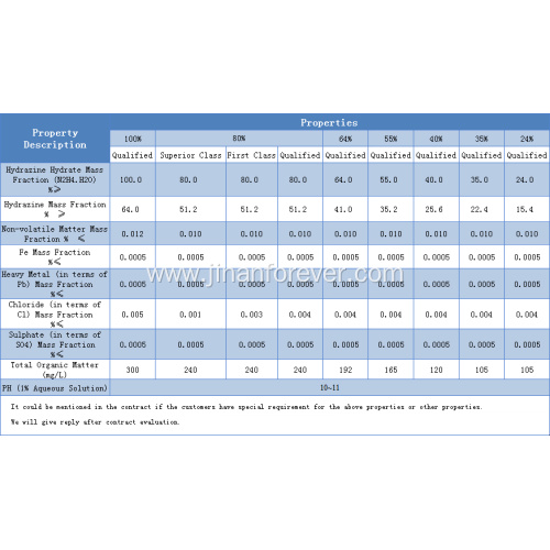 Industrial Grade Hydrazine Hydrate